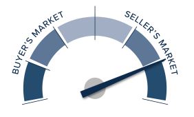 sellers market speedometer